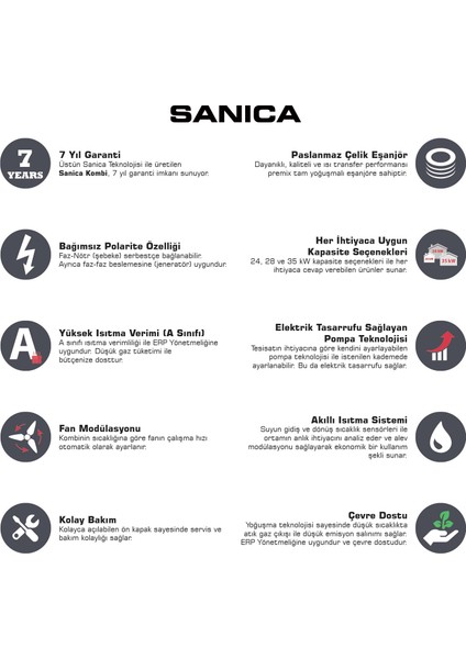 Sanica Yoğuşmalı Kombi 24 KW Baca Dahil
