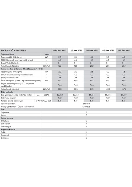 Vestel Flora Doğa Inverter 096 A++ Wıfı Klima