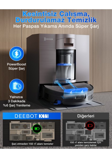 Ecovacs DEEBOT X11 OmniCyclone Toz Torbasız Robot Süpürge ve Paspas PowerBoost