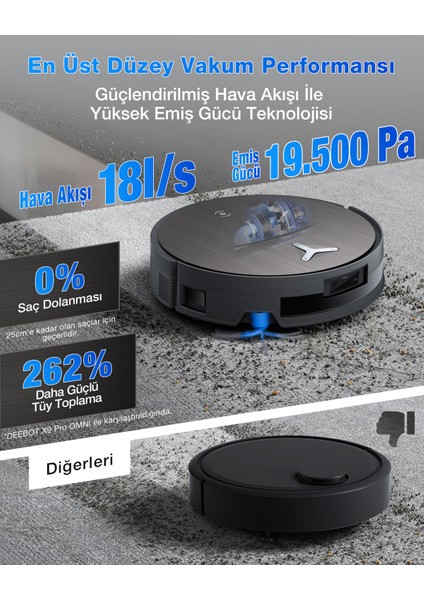 Ecovacs DEEBOT X11 OmniCyclone Toz Torbasız Robot Süpürge ve Paspas PowerBoost